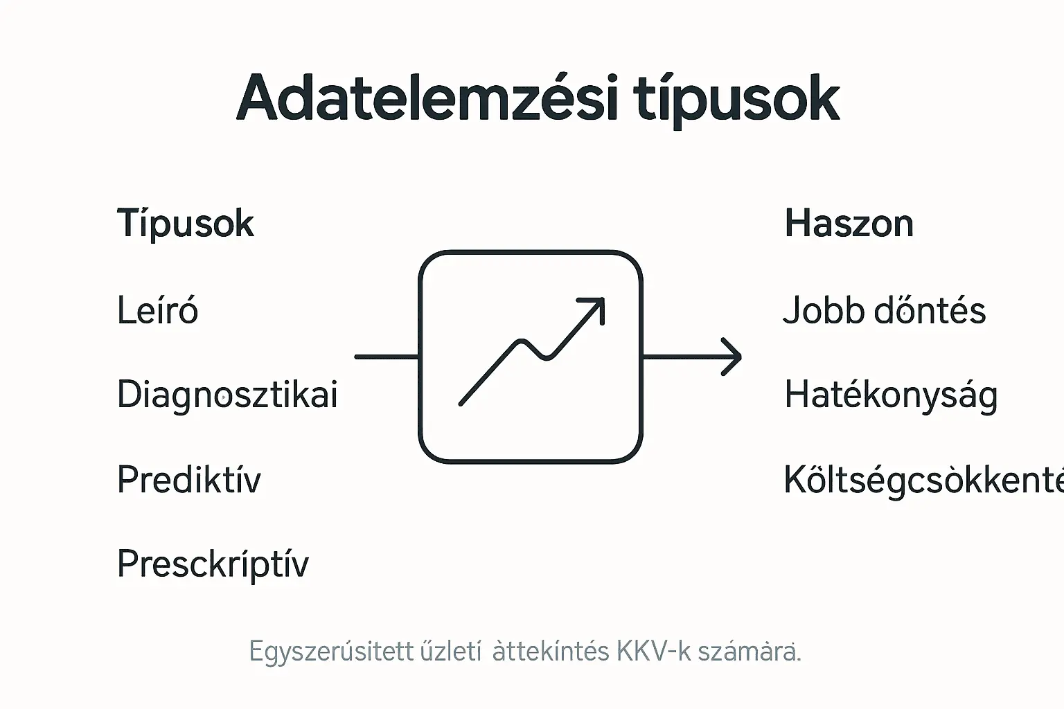 Infografika: Az adatelemzés főbb típusai és azok előnyei egy helyen